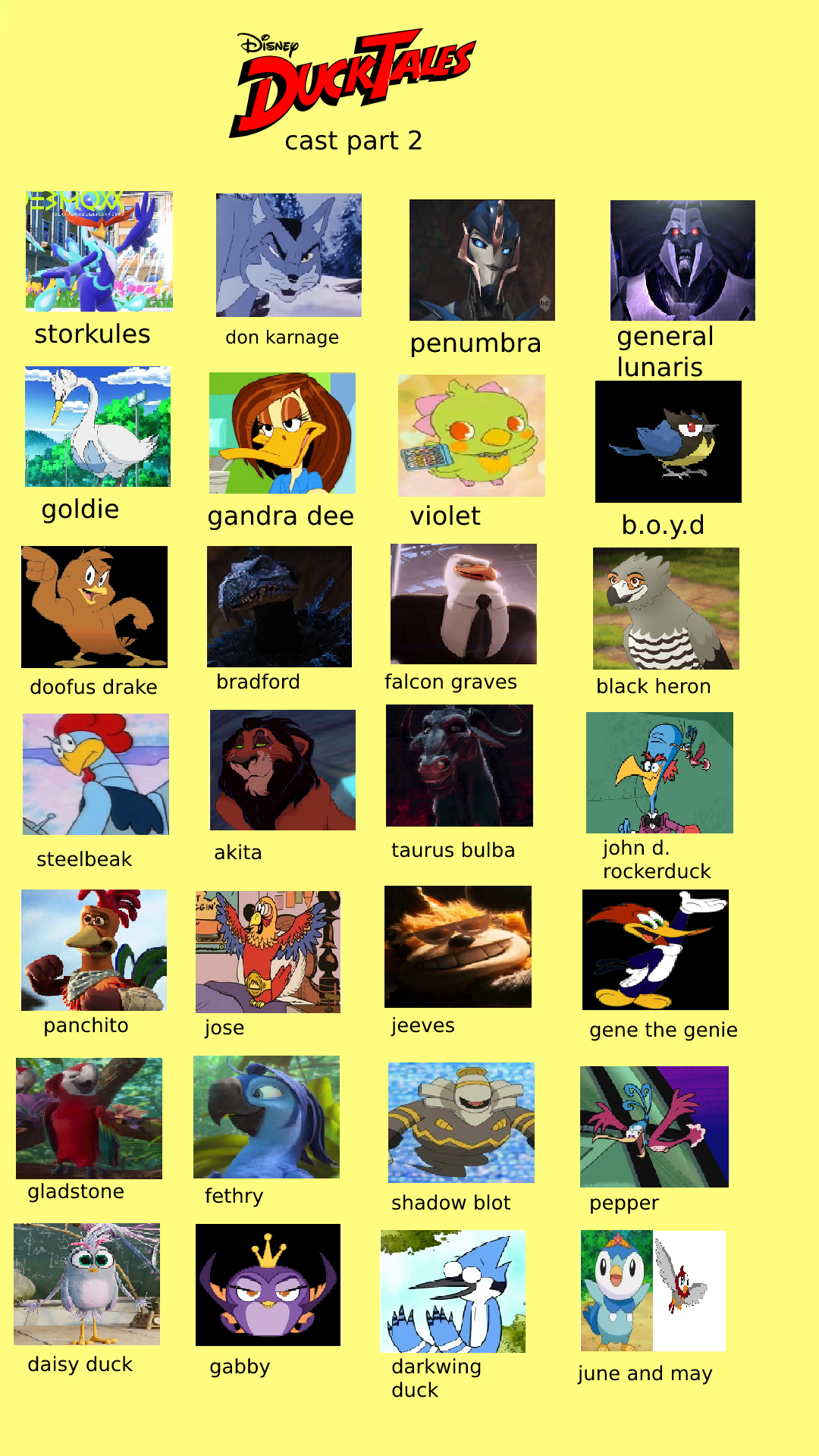 Your Duck Life 3: Evolution Cast Meme (Ver 2.) by KahfiFrds on DeviantArt