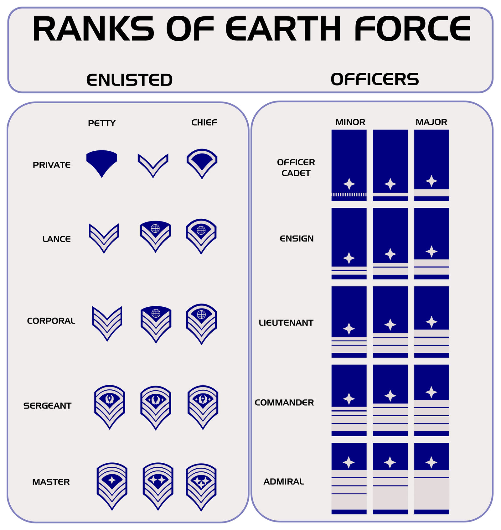 Ranks of Earth Force v1 by enannglenn on DeviantArt