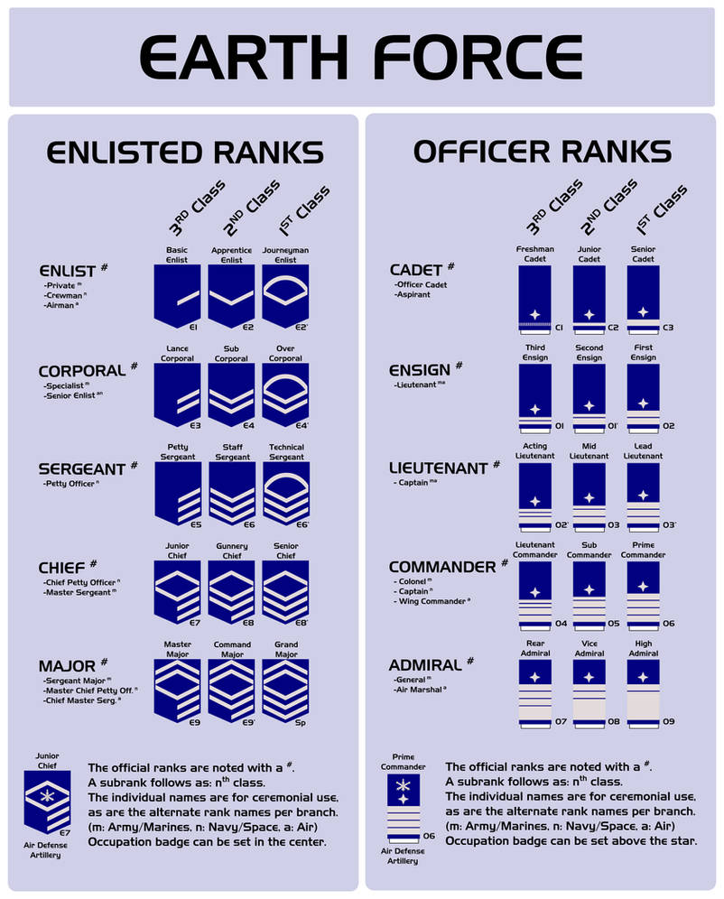 Earth Force Ranks v2 by enannglenn on DeviantArt