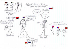 History notes WW1 spark