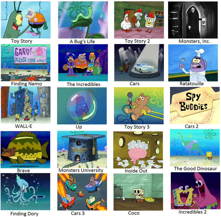 Pixar Portrayed By Spongebob By Girlgamer1001 On Deviantart Pixar Portrayed By Spongebob By Girlgamer1001 On Deviantart