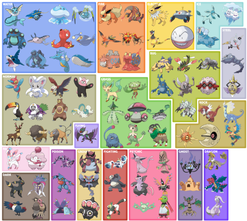 My favorite Pokémon of each type (gen 8)