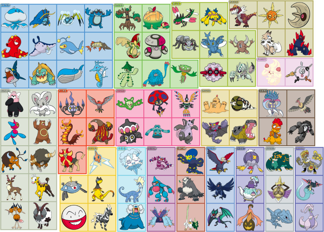 Lester on X: With 890 Pokemon in existence as of Generation 8, I made a  new list of my favorite Pokemon of each type. 4 from Gen 1. 2 from Gen 3.