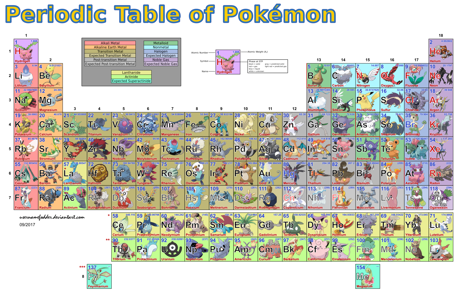 Unova Pokedex  Pokemon art, Pokemon, Periodic table