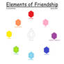 Other Elements of Friendship