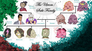 The Krang/Shredder Family Tree