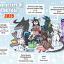 Characters of The Year 2025