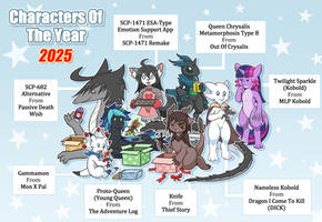 Characters of The Year 2025
