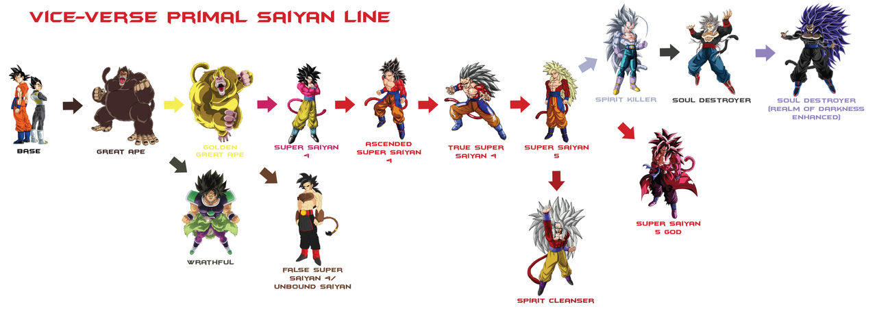 Goku SS4 and Goku Ultra Instinct (Split Drawing) by Lucas-Card on DeviantArt