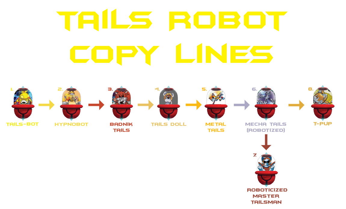 Tails Work Machine Tails Robot Copies Line (Zoom for better view) by Mask-of-Vice on ...