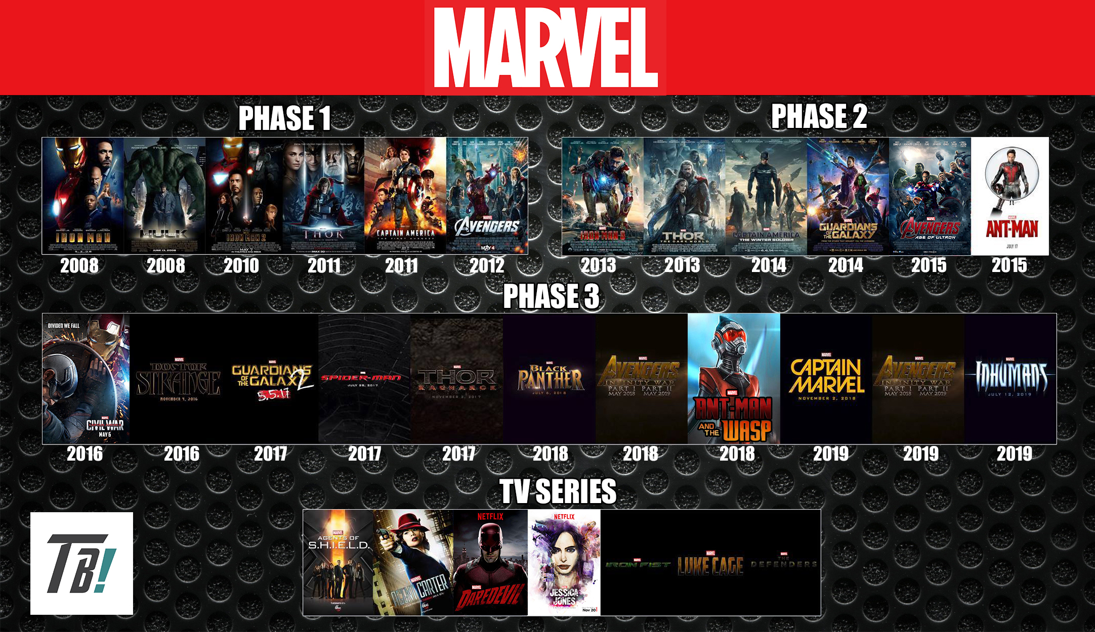 Ordre De Visionnage Des Films Dc Comics Marvel Cinematic Universe Timeline by darkmudkip6 on DeviantArt