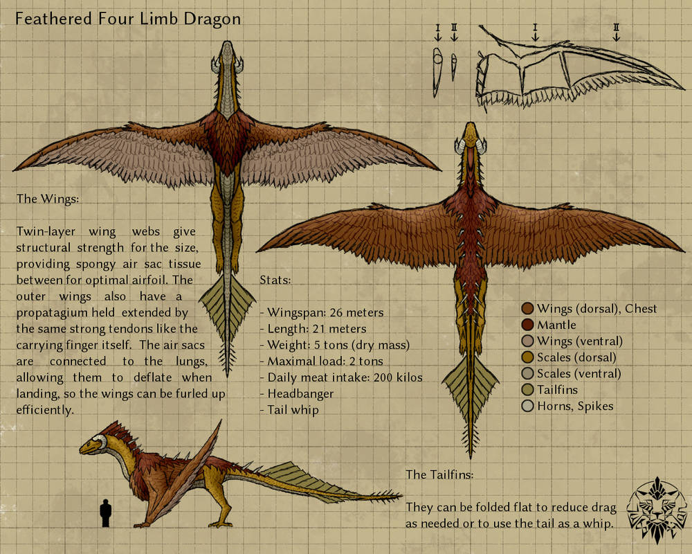 Flat Tail Dragon (drawing)