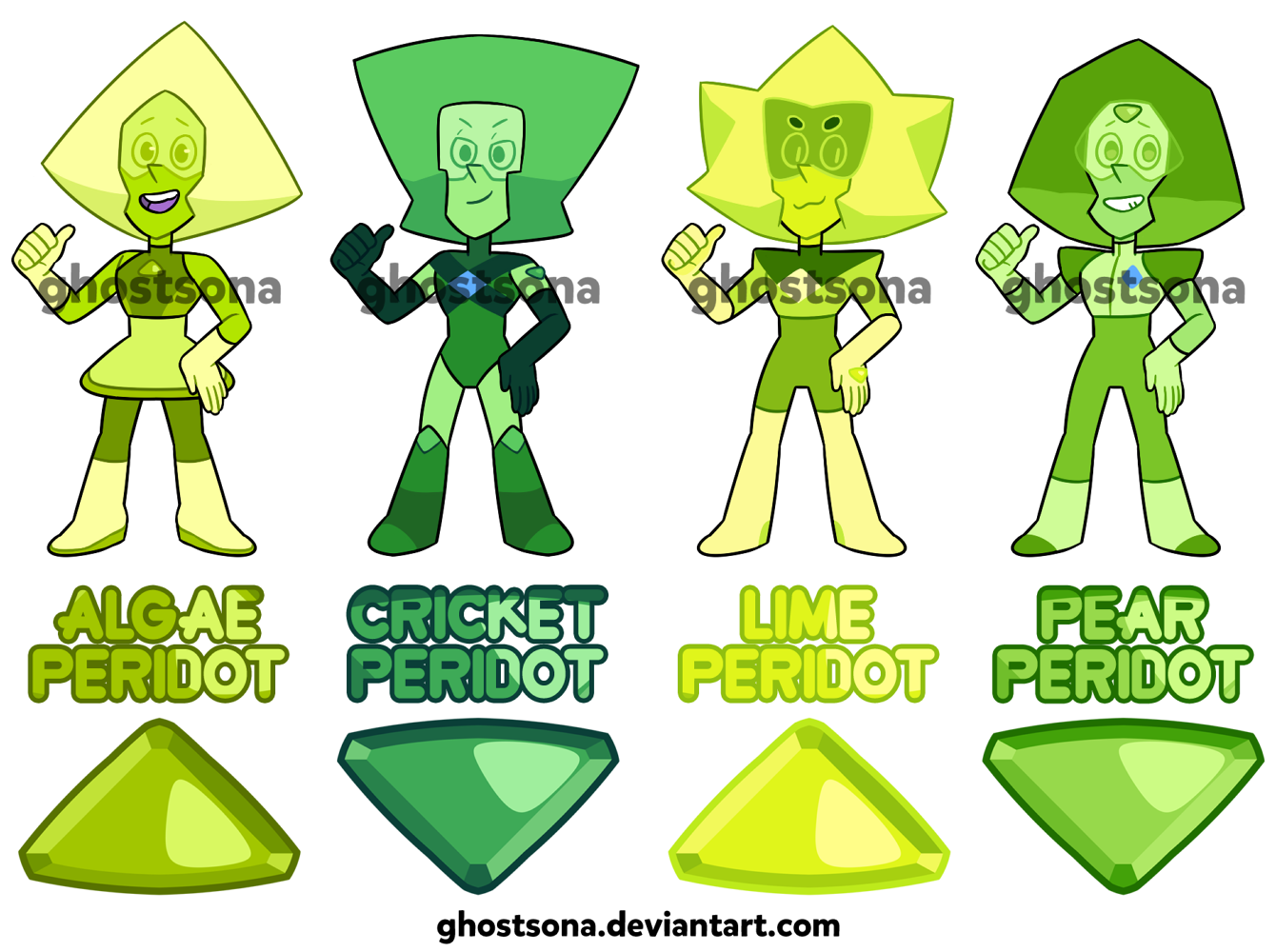 Different types 2025 of peridot