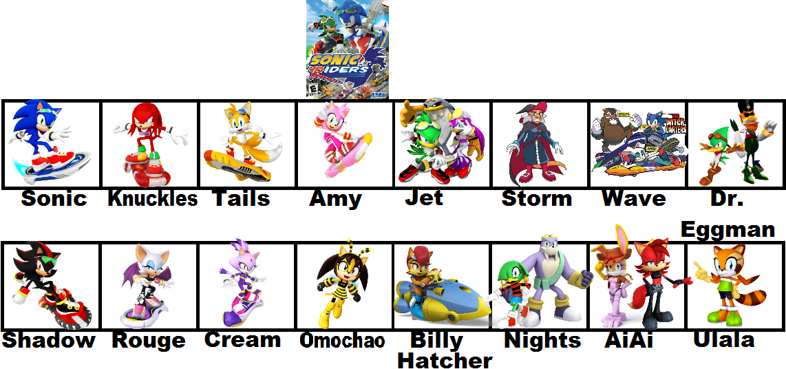 Sonic Riders Names Sonic Riders what if by Wolfdruid92 on DeviantArt