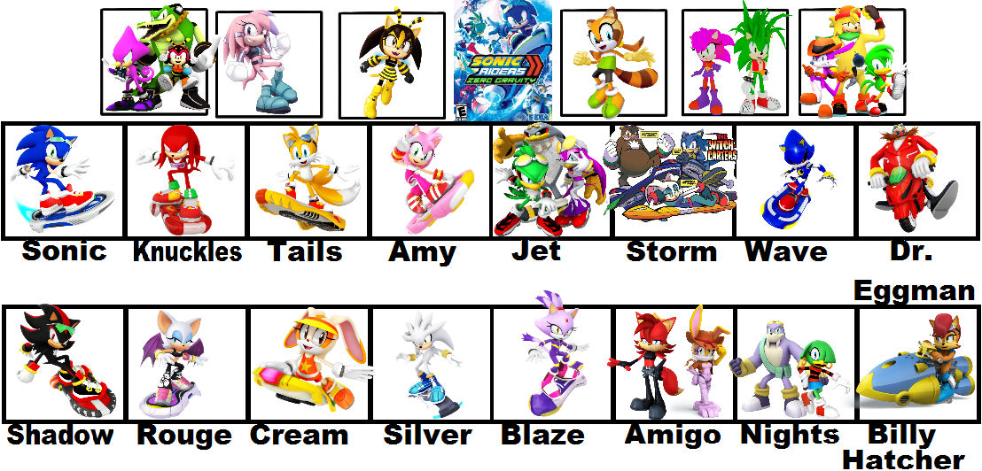 Sonic Riders Names Sonic Riders zero Gravity what if by Wolfdruid92 on DeviantArt