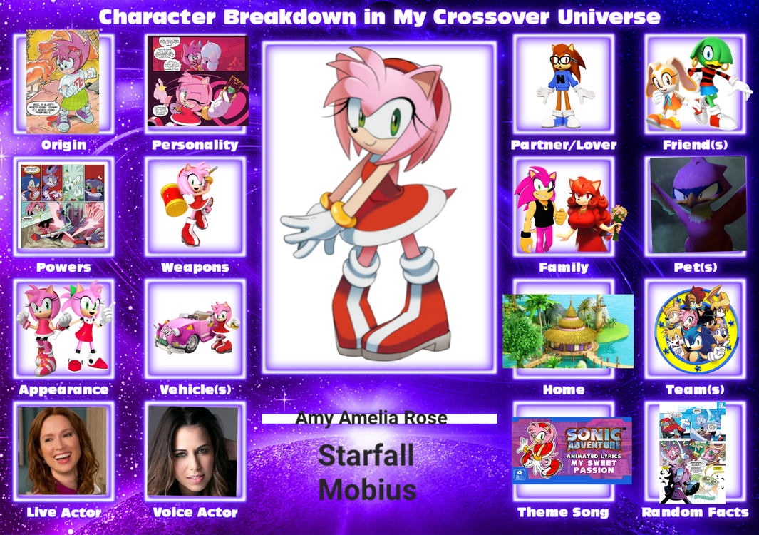 Starfall Amy Character card redone by Wolfdruid92 on DeviantArt