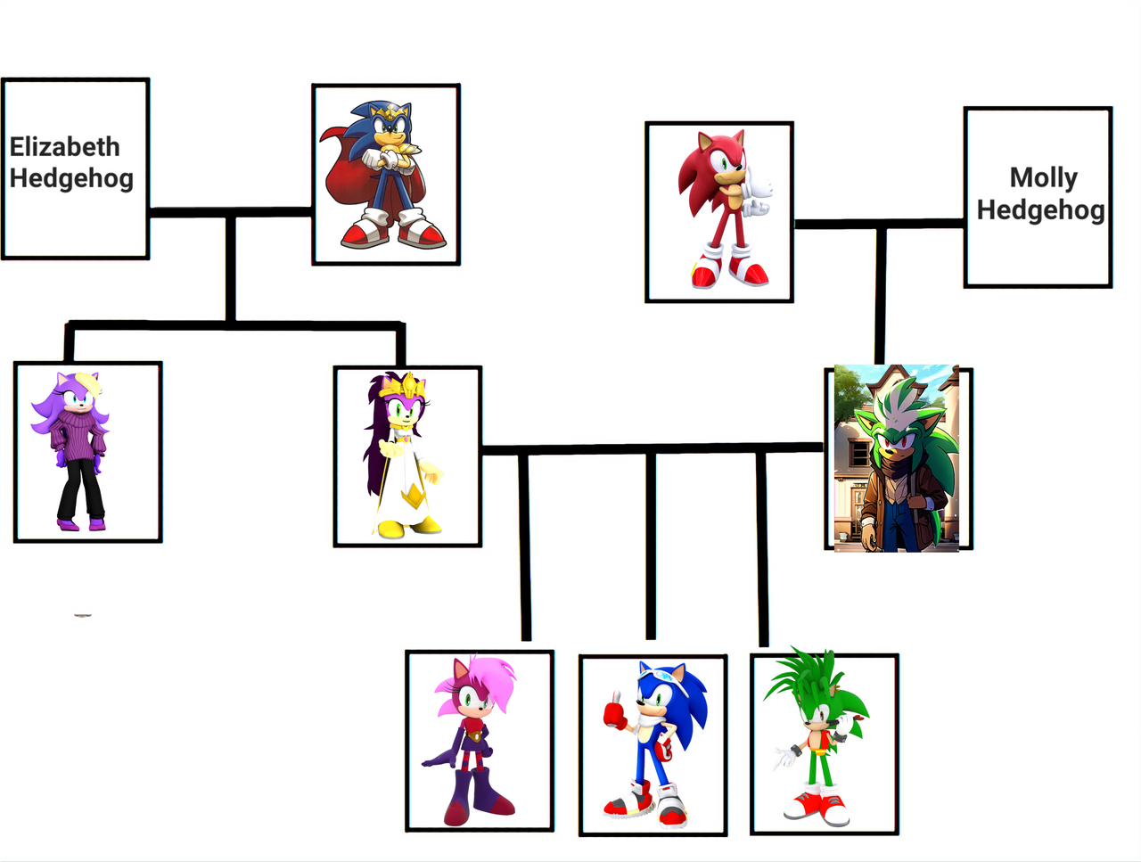 Starfall Sonic family tree by Wolfdruid92 on DeviantArt