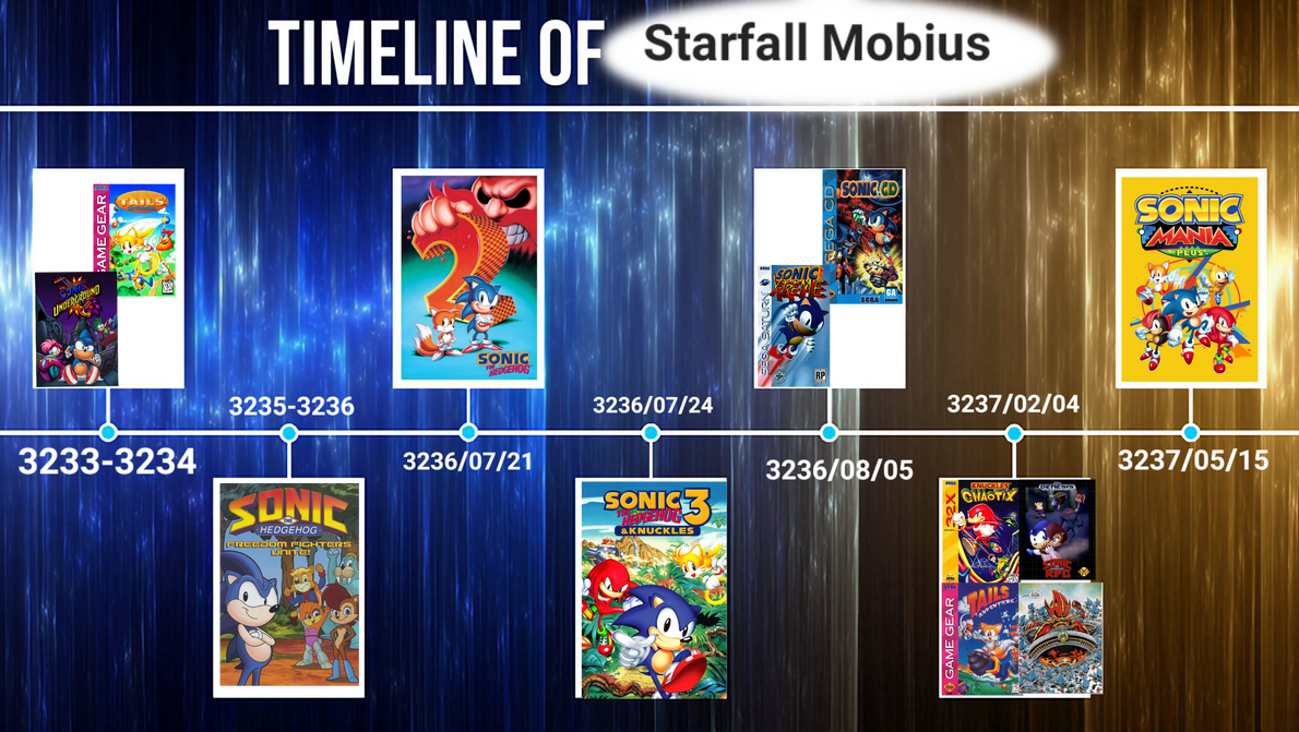 Starfall Timeline Starfall Mobius classic timeline by Wolfdruid92 on DeviantArt