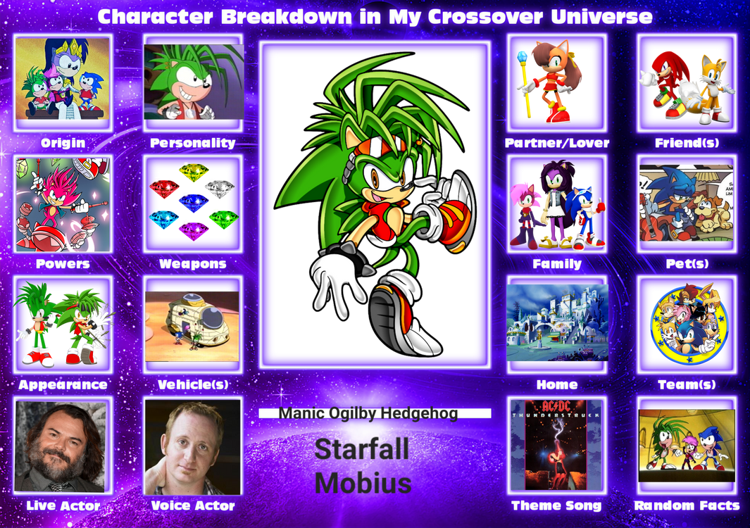 Starfall Manic Character card redone by Wolfdruid92 on DeviantArt
