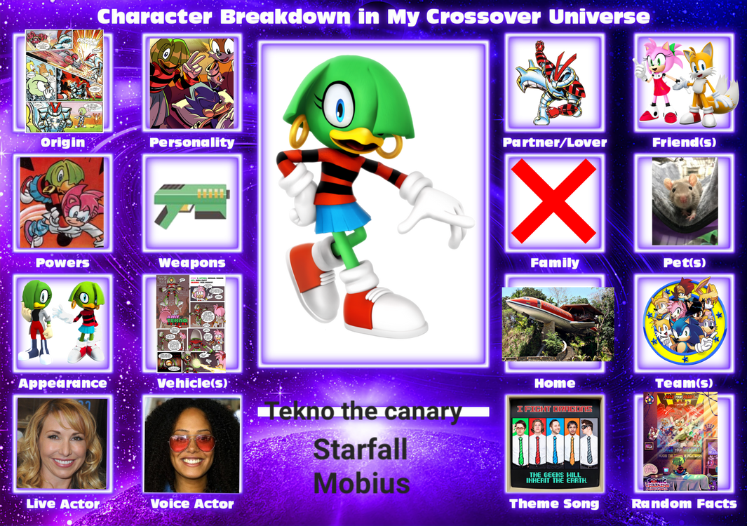 Starfall Tekno Character card redone by Wolfdruid92 on DeviantArt