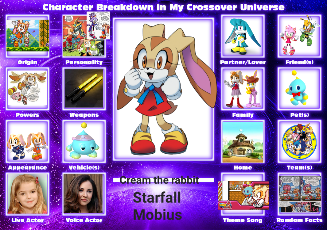 Starfall Cream Character card redone by Wolfdruid92 on DeviantArt