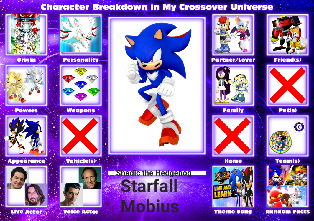 Starfall Shadic Character card by Wolfdruid92 on DeviantArt