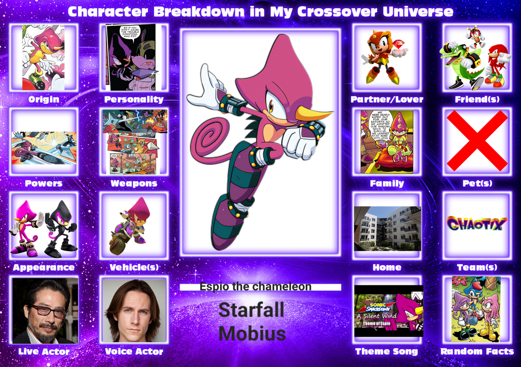 Starfall Espio Character card redone by Wolfdruid92 on DeviantArt