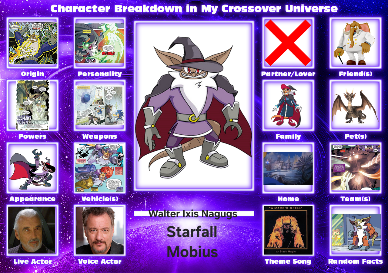 Starfall Nagugs Character card redone by Wolfdruid92 on DeviantArt