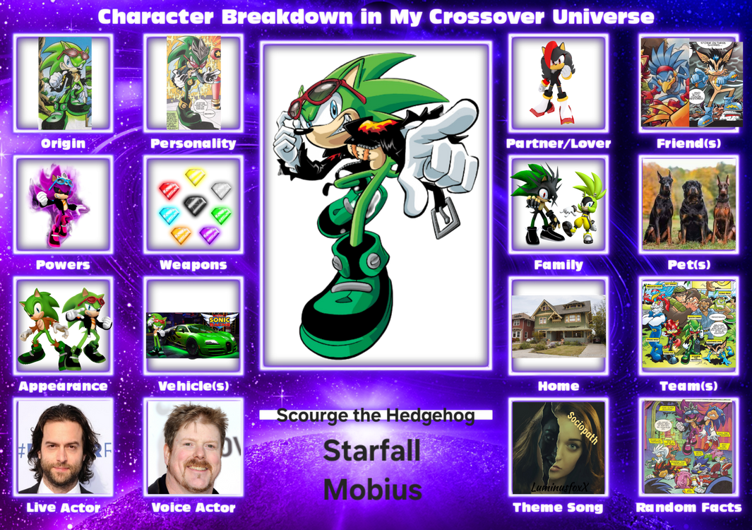 Starfall Scourge character card by Wolfdruid92 on DeviantArt