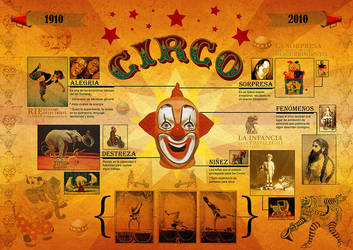 Circo