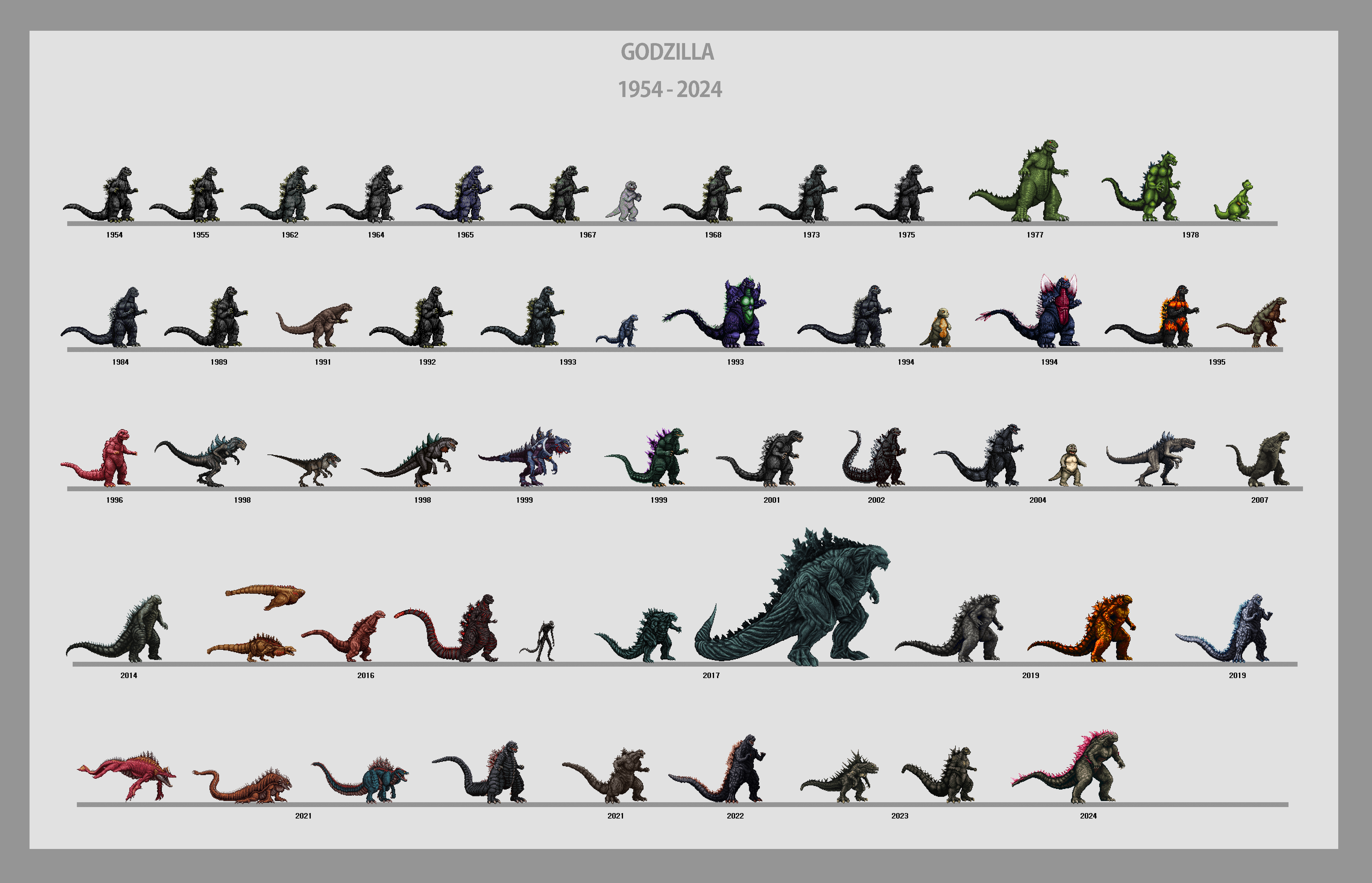 Godzilla Evolution Design Godzilla's Evolution by kMIKEj on DeviantArt