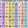 Favorite Pokemons from each gen and type meme.