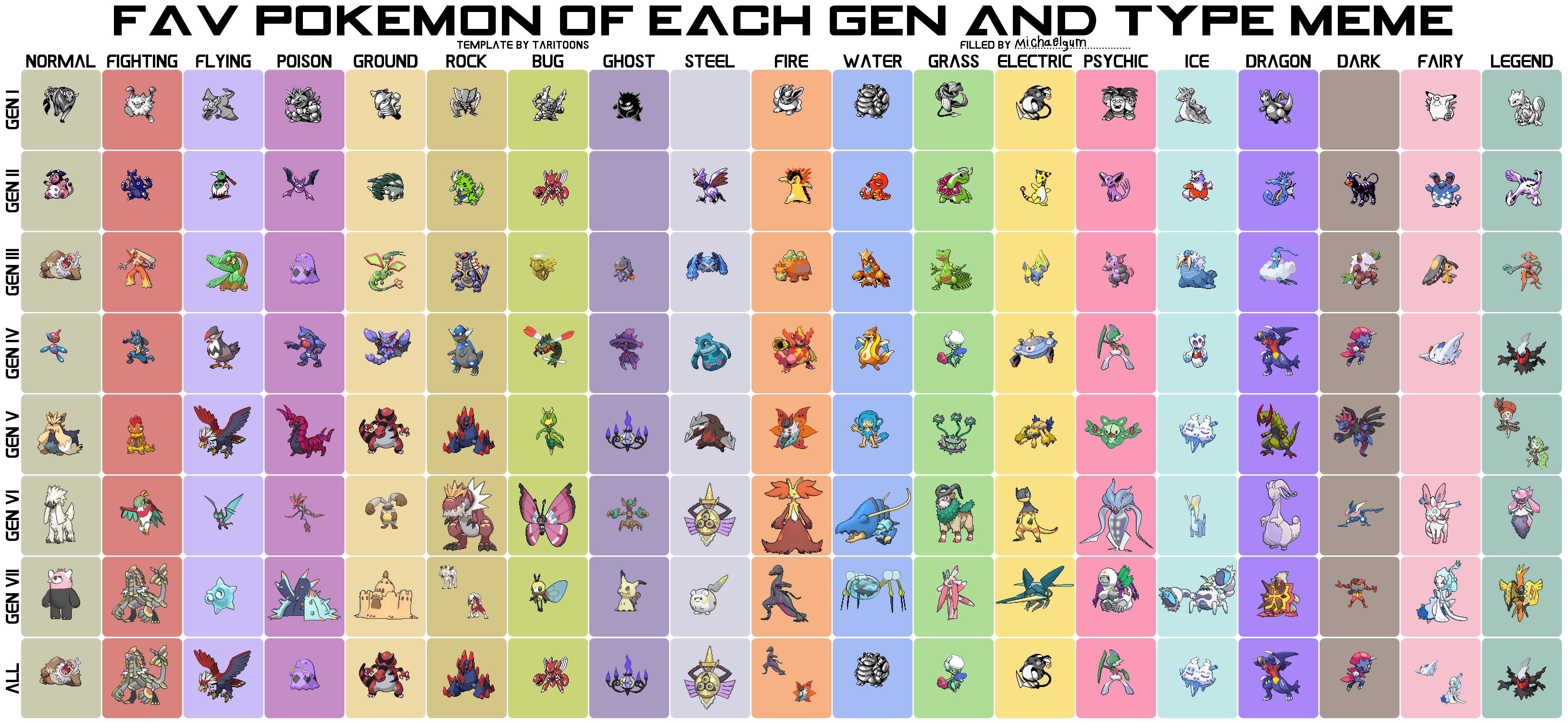 Favorite Pokemons from each gen and type meme.