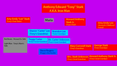 Tony's Family Tree (My Version)