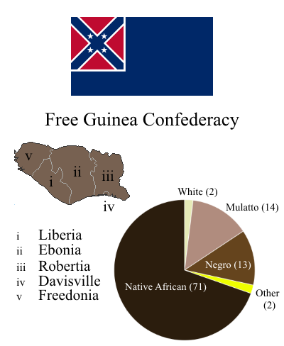 Free Guinea Confederacy: Infographic