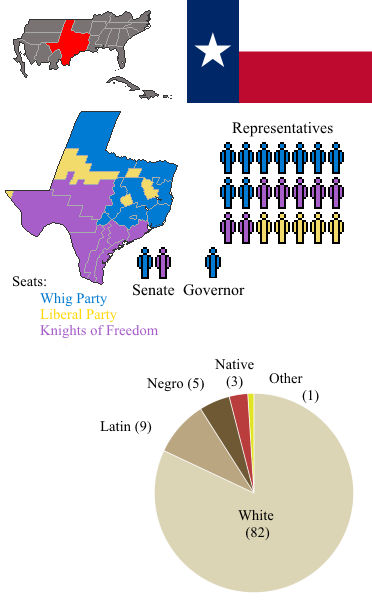 Texas: Infographic by Wyyt on DeviantArt