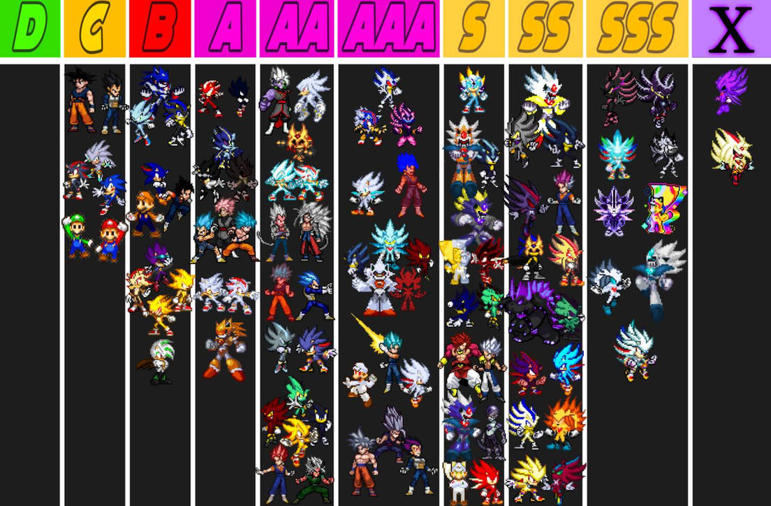 Character class chart (complete) by aiueo810931 on DeviantArt
