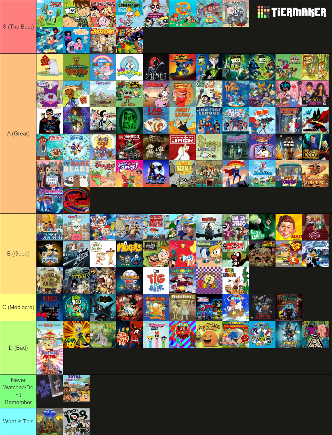 Best Cartoon Network Shows By Decade by mnwachukwu16 on DeviantArt