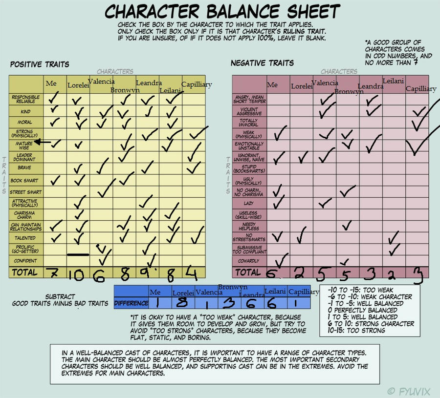 Character Chart Thingy by Sage-of-Sound on DeviantArt