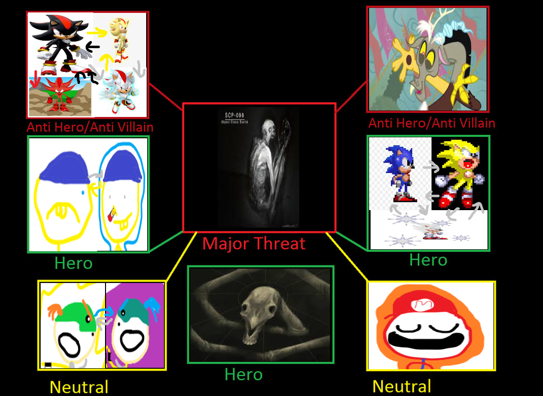 Height Chart by SCP-096-2 on DeviantArt