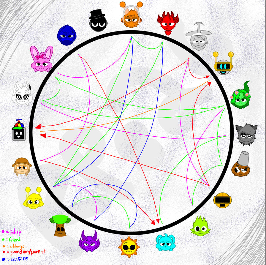 Sprunki Icon Chart Sprunki Relationship Chart (MY AU) by RandomPersonHere826 on DeviantArt