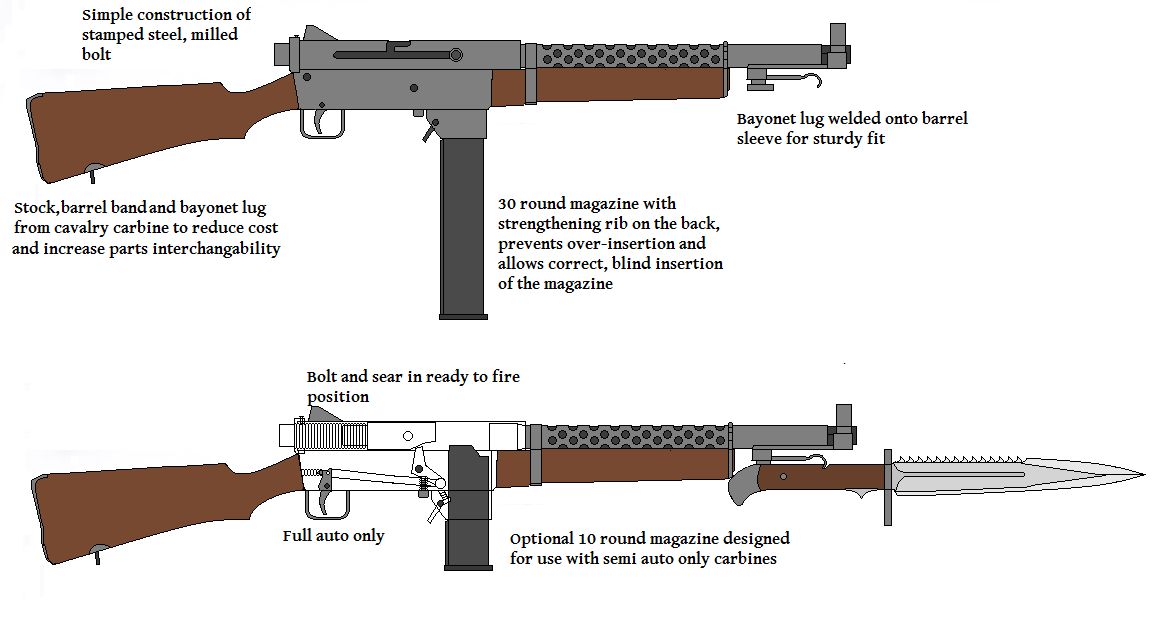 Submachine gun concept by KuroshiraArmaments on DeviantArt