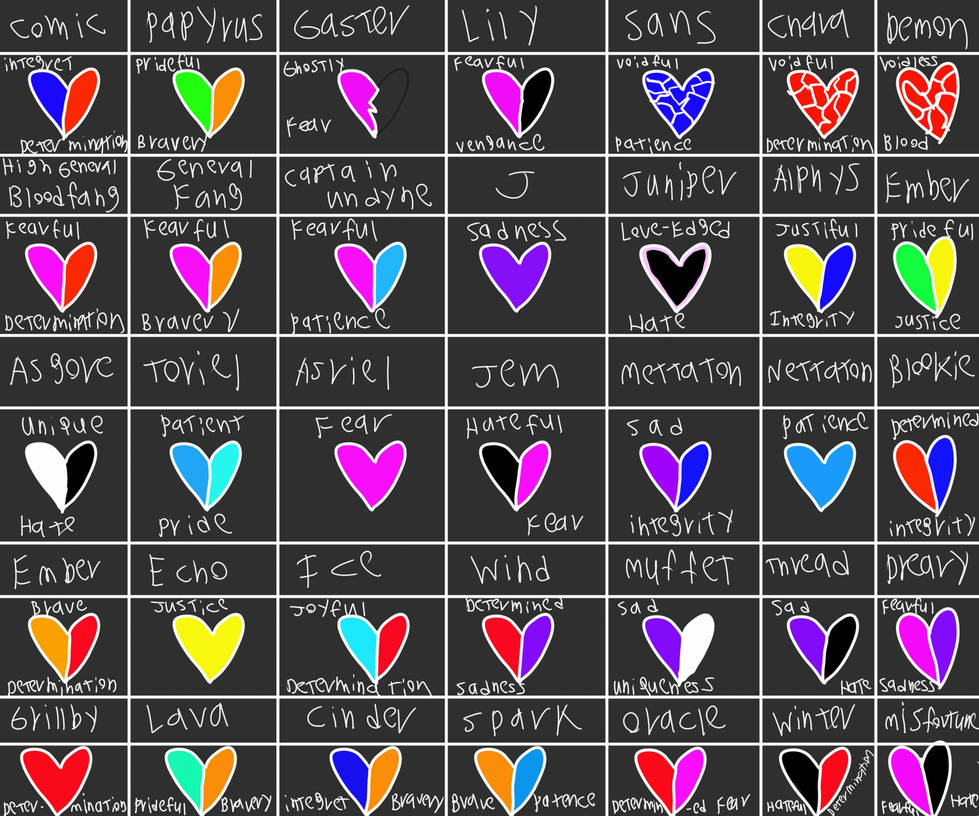 Experiment Tale Soul Chart by AmberThePuppet on DeviantArt