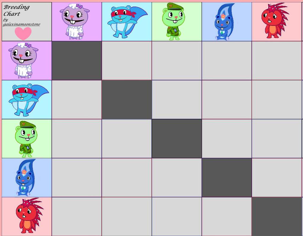Random HTF Breeding Chart (Open) by GardensAdoptz on DeviantArt
