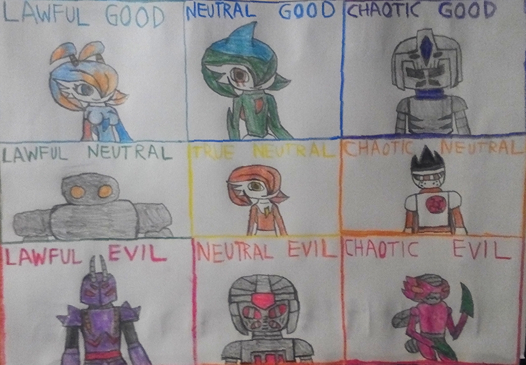 Alignment chart (''Lunatic'' series)