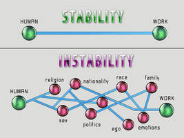 Stability