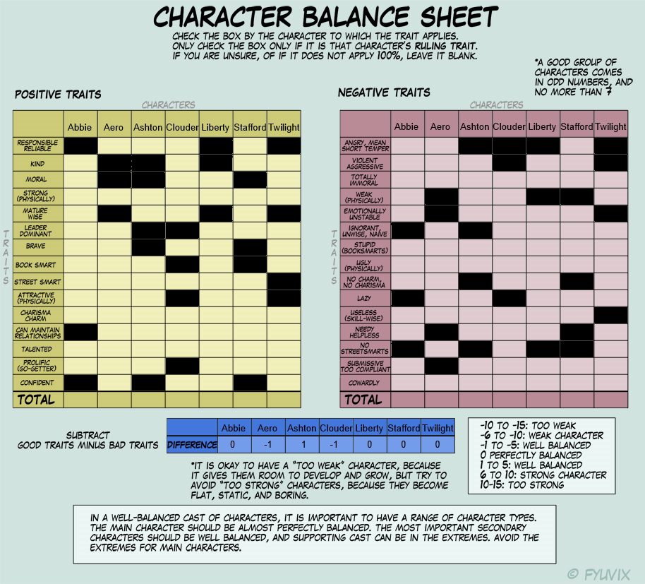 Death Cheaters Character Balance Sheet