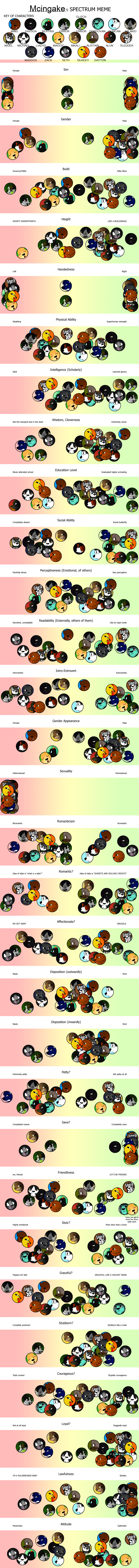 Character Spectrum Meme