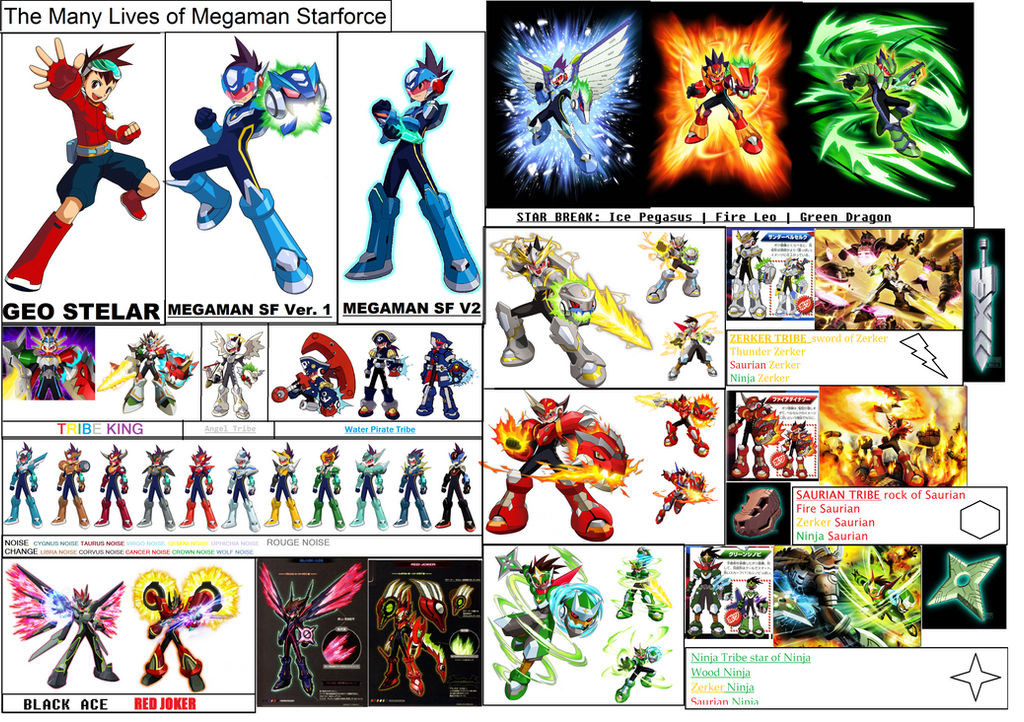 Megaman Starforce Forms