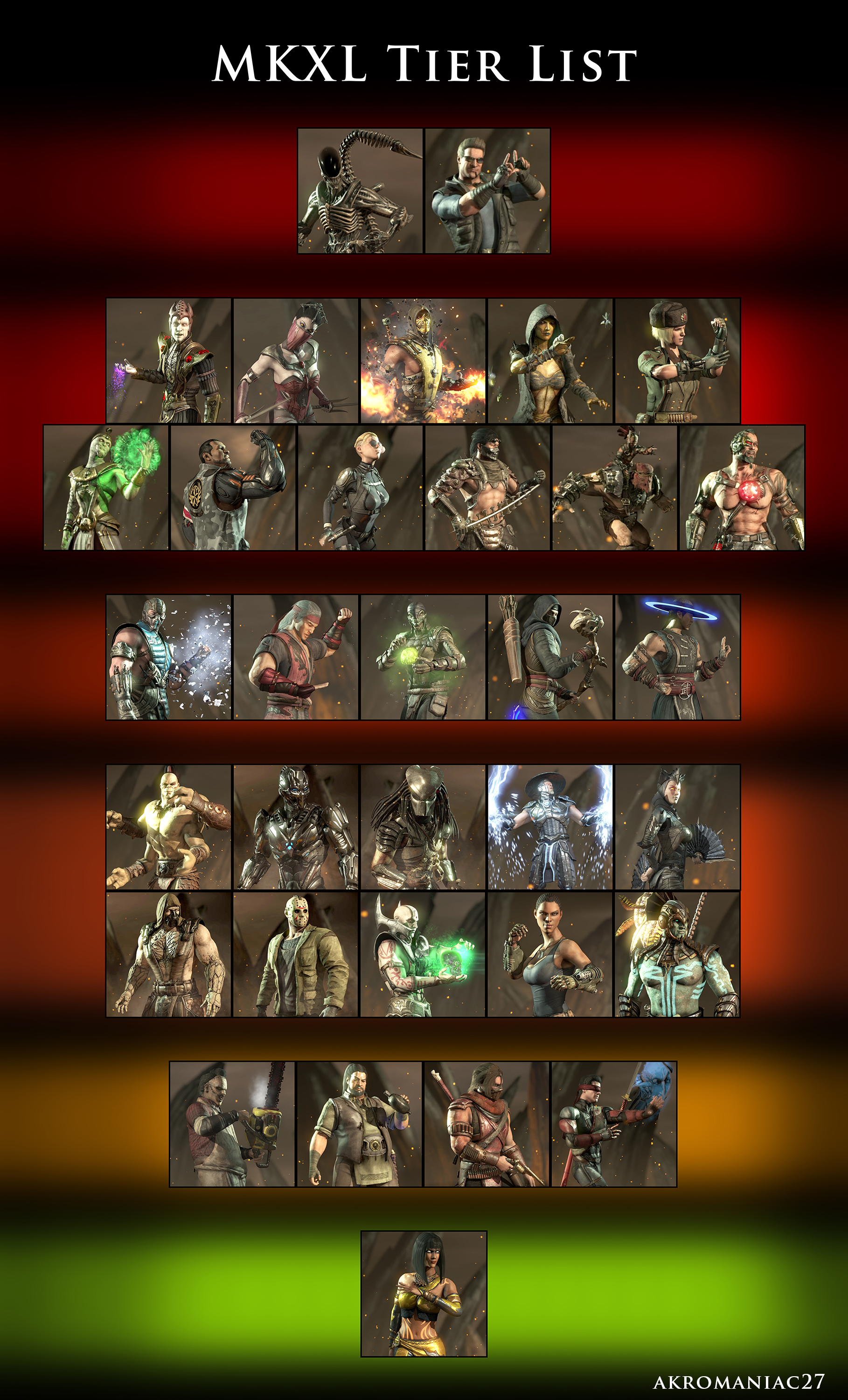 Mkx Tier List Sonicfox